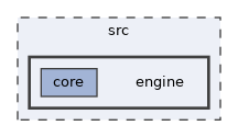 src/engine