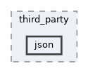 src/third_party/json