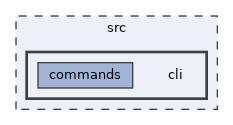 src/cli