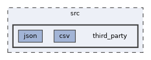 src/third_party