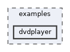 examples/dvdplayer